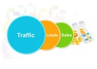 Automated Traffic Surge: Effortless Strategies for Explosive Growth